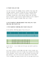 간호지도자론_자신이 속해있는부서의 구성원성숙도를 허시와 블랜차드의 상황모형과 아지리스의 성숙ㅇ미성숙이론에 근거하여 진단하고 그 집단에 적절한 지도자 행동 스타일을 결정하시오(간호지도자론 간호학과-7