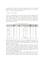 [단백질] 단백질의 종류, 아미노산의 종류, 동물성 단백질과 식물성 단백질, 단백질 부족 및 과잉섭취 시 나타나는 현상-3