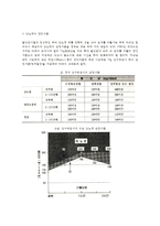 [당뇨병] 당뇨병의 개념과 원인(당뇨병의 유전적 및 환경적 요인), 당뇨병의 분류(종류), 당뇨병의 증상 및 진단기준-9