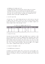 [모성보건] 모성보건의 개념과 중요성, 임산부의 영양관리, 유산 및 조산의 원인과 예방, 모성사망의 원인과 예방법, 임신소모의 원인과 증상-4