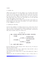 [산업재해] 산업재해의 개념과 특징, 산업재해 발생원인, 산업재해지수, 산업재해의 예방대책-2
