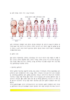 [영아기 신체발달] 영아기와 걸음마기의 신체적 성장 및 발달(영아기 신체변화, 영아기 신체성장)-5
