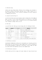 [영아기 애착발달] 영아기 애착형성단계, 영아의 애착반응, 애착발달이론, 영아기 애착반응, 영아기 애착형성에 영향을 미치는 요인-4