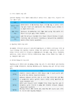 [외식산업] 외식레스토랑 - 레스토랑의 정의와 분류, 레스토랑 시설환경-4