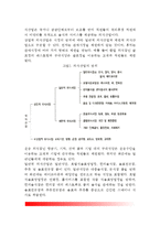 [외식산업] 외식산업의 정의(개념)와 범위, 외식산업의 특성과 분류(외식산업의 유형별 분류, 우리나라 외식산업 분류)-5