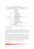 [외식산업] 외식산업의 정의(개념)와 범위, 외식산업의 특성과 분류(외식산업의 유형별 분류, 우리나라 외식산업 분류)-8