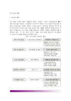 [외식산업의 특징] 외식산업의 특성 - 외식산업의 산업적인 특성 및 사업적인 특성, 외식산업과 타산업의 관련특성-2