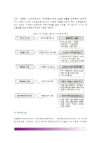 [외식산업의 특징] 외식산업의 특성 - 외식산업의 산업적인 특성 및 사업적인 특성, 외식산업과 타산업의 관련특성-5