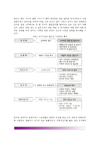 [외식산업의 특징] 외식산업의 특성 - 외식산업의 산업적인 특성 및 사업적인 특성, 외식산업과 타산업의 관련특성-7