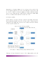 [외식산업의 특징] 외식산업의 특성 - 외식산업의 산업적인 특성 및 사업적인 특성, 외식산업과 타산업의 관련특성-9