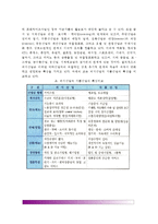 [외식산업의 특징] 외식산업의 특성 - 외식산업의 산업적인 특성 및 사업적인 특성, 외식산업과 타산업의 관련특성-10