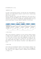 [외식점포개발] 입지 및 상권 - 출점입지의 개념과 유형, 입지선정전략, 상권의 개념(정의)과 특성 및 중요성, 상권분석방법-2
