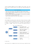 [외식점포개발] 입지 및 상권 - 출점입지의 개념과 유형, 입지선정전략, 상권의 개념(정의)과 특성 및 중요성, 상권분석방법-5