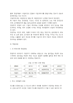 [외식창업] 창업계획, 창업자의 준비사항, 창업준비단계, 창업방법(외식업소의 창업)-11