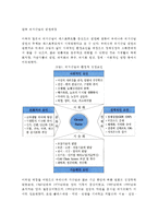 [우리나라 외식산업 발달배경] 한국 외식산업의 발전배경-2
