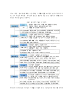 [우리나라 외식산업 발달배경] 한국 외식산업의 발전배경-3