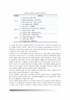 [유아발달검사] Miller(밀러) 유아용 평가검사(MAP), First STEP 유아용 선별검사, 유아선별검사(ESI)-4