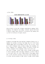 롯데월드 마케팅사례연구 - 롯데월드 기업분석과 SWOT분석및 롯데월드 마케팅전략 사례분석및 향후 마케팅전략 제안과 나의의견정리-14