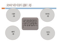 호스피스, Hospice, 호스피스란, 호스피스배경, 호스피스유형, 죽음의환자의단계, 임종후가족간호, 호스피스팀접근, 호스피스사례-10