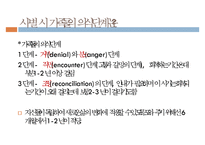 호스피스, Hospice, 호스피스란, 호스피스배경, 호스피스유형, 죽음의환자의단계, 임종후가족간호, 호스피스팀접근, 호스피스사례-14