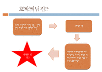 호스피스, Hospice, 호스피스란, 호스피스배경, 호스피스유형, 죽음의환자의단계, 임종후가족간호, 호스피스팀접근, 호스피스사례-15