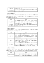 노인복지법에 의한 노인복지시설 유형을 설명하고, 사회복지사의 역할에 대해 기술하시오-2