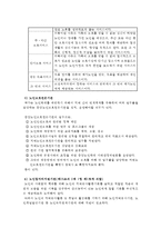 노인복지법에 의한 노인복지시설 유형을 설명하고, 사회복지사의 역할에 대해 기술하시오-3