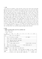 만5세를 대상으로 환경과 에너지라는 주제로 주간 보육계획안, 일일보육계획안을 작성하시오-2