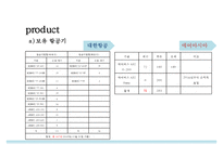 [대한항공 마케팅사례 PPT] 대한항공 기업분석과 전략분석및 대한항공 마케팅믹스 전략분석및 대한항공 미래방안제안-14