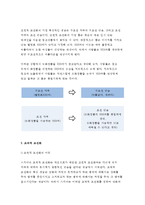 인간행동과사회환경 D형 - 고전적 조건화와 조작적 조건화 이론을 비교하고 이론적 공통점과 상이점에 대하여 설명하시오.(인간행동과 사회환경 D형 중간과제물) -3