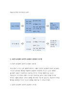 인간행동과사회환경 D형 - 고전적 조건화와 조작적 조건화 이론을 비교하고 이론적 공통점과 상이점에 대하여 설명하시오.(인간행동과 사회환경 D형 중간과제물) -5