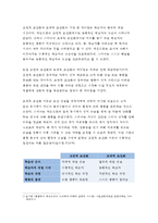 인간행동과사회환경 D형 - 고전적 조건화와 조작적 조건화 이론을 비교하고 이론적 공통점과 상이점에 대하여 설명하시오.(인간행동과 사회환경 D형 중간과제물) -6