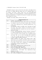 {{생활속의경제2공통}}유럽연합의 형성과정과 현황/Brexit의 의미와 배경/경제적 관점에서 브렉시트의 영향/브렉시트에 대한 자신의 생각~*-2