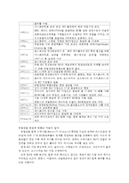 {{생활속의경제2공통}}유럽연합의 형성과정과 현황/Brexit의 의미와 배경/경제적 관점에서 브렉시트의 영향/브렉시트에 대한 자신의 생각~*-3