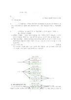 [방통대 2016-2] 오렘의 8가지 보편적 자기간호필수요소 적용하여 사정하시오-3