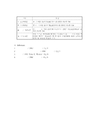 [방통대 2016-2] 오렘의 8가지 보편적 자기간호필수요소 적용하여 사정하시오-7