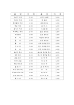 [방통대 2016-2] 자신이 새로운 기업을 창업한다고 생각하고,  창업을 위해 필요한 새로운 사업아이디어를 개발하고 그 이유에 대해 설명하라-8