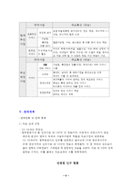 (방통대 2016-2) 자신이 새로운 기업을 창업한다고 생각하고,  창업을 위해 필요한 새로운 사업아이디어를 개발하고 그 이유에 대해 설명하라-6
