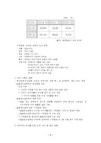 (방통대 2016-2) 자신이 새로운 기업을 창업한다고 생각하고,  창업을 위해 필요한 새로운 사업아이디어를 개발하고 그 이유에 대해 설명하라-7