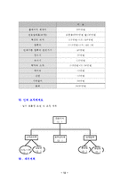 (방통대 2016-2) 자신이 새로운 기업을 창업한다고 생각하고,  창업을 위해 필요한 새로운 사업아이디어를 개발하고 그 이유에 대해 설명하라-12