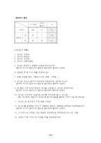 (방통대 2016-2) 자신이 새로운 기업을 창업한다고 생각하고,  창업을 위해 필요한 새로운 사업아이디어를 개발하고 그 이유에 대해 설명하라-15
