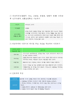 [간호이론] 로이의 4개 적응유형 적용 - 1)주어진 이론에 대해 정리 2)대상자(만성질환자)를 선정한 후 인구사회적, 생활습관특성 기술 3)주요개념을 적용하여 사정 4)간호계획작성 5)이론적용에 따른 본인의 결론-4