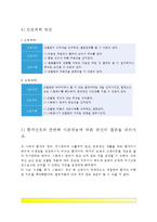 [간호이론] 오렘의 8개 보편적 자기간호필수요소 적용 - 1) 주어진 이론에 대해 간략히 정리하기 2) 대상자의 인구사회적, 생활습관특성 3) 대상자 사정하기 4) 간호계획 작성 5) 이론적용에 따른 본인의 결론-5