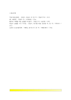 [간호이론] 오렘의 8개 보편적 자기간호필수요소 적용 - 1) 주어진 이론에 대해 간략히 정리하기 2) 대상자의 인구사회적, 생활습관특성 3) 대상자 사정하기 4) 간호계획 작성 5) 이론적용에 따른 본인의 결론-6