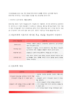 [로이의 간호이론] 로이의 4개 적응유형 적용, 1) 로이의 이론에 대해 정리 2) 대상자(만성질환자)를 선정한 후 인구사회적, 생활습관특성 기술하기 3) 적응유형의 개념을 적용하여 사정하기 4) 간호계획작성 5) 환자간호와 로이이론적용에 따른 본인의 결론-7