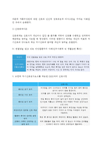 오렘의 자기간호이론 - 오렘의 간호이론과 8개 보편적 자기간호필수요소를 적용한 만성질환자의 사례(인구사회적, 생활습관특성 기술), 오렘의 자가간호필수요소를 적용한 간호사정 및 간호계획-6