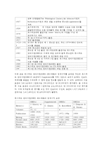 언어의 이해, C형)옥스퍼드 사전이 만들어진 배경을 간략히 설명하시오-3