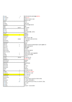토익930의 토익의 달인이 제시한 간단한 자.료 가이드라인에 따라서 공부하시면 됩니다.-16