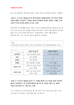 생활법률 - 생활법률 10개의 문제 각각에 대하여 교재와 워크북, TV강의, 과제물 작성법 안내 동영상 자료, 관계법령을 참고하여 답변을 간략히 작성하시오.(A(남성)와 B(여성)은 일반회사의 근로자이자 방송대에서 공부를 하고 있는 학생들이다...)-생활법률 중간과제물 -5