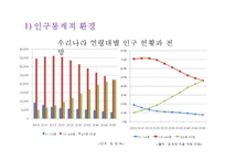 [노스페이스 마케팅 사례연구 PPT] 노스페이스 브랜드분석과 마케팅 SWOT,STP,4P전략분석및 노스페이스 향후마케팅전략 제안-9